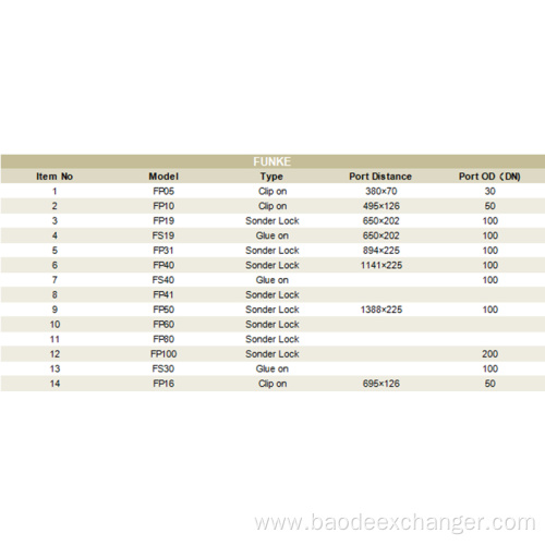 Plate Heat Exchanger Gaskets Oil Cooler Replacements